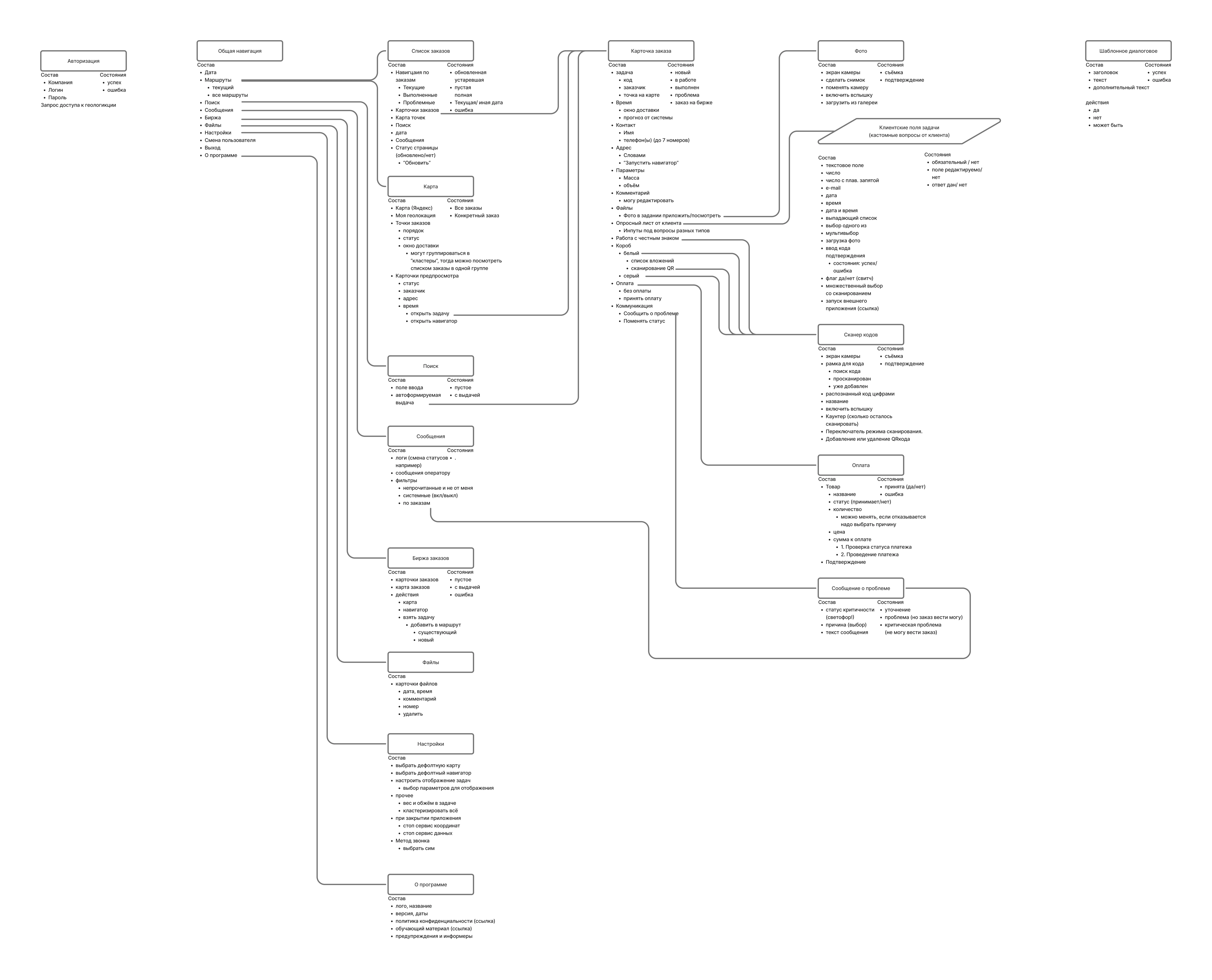 Собака Павлова • Антор • Мобильное приложение для автоматизации логистики