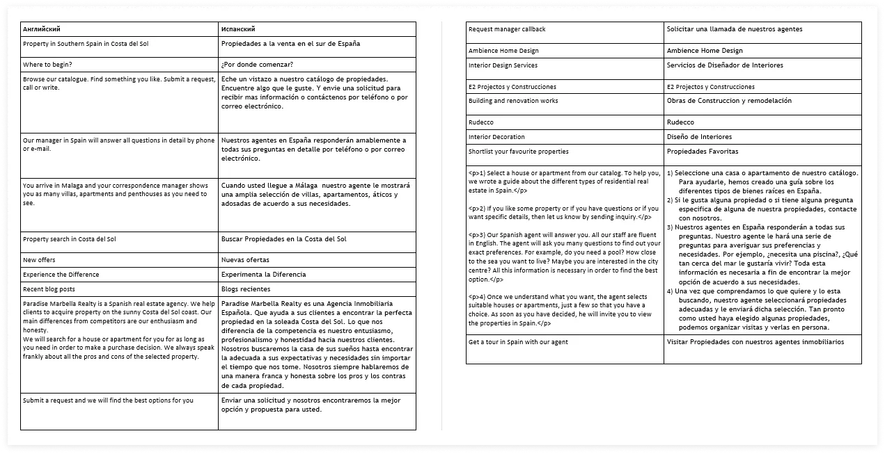 Интерфейс для сайта испанского агентства недвижимости. Интерфейсные тексты | SobakaPav.ru