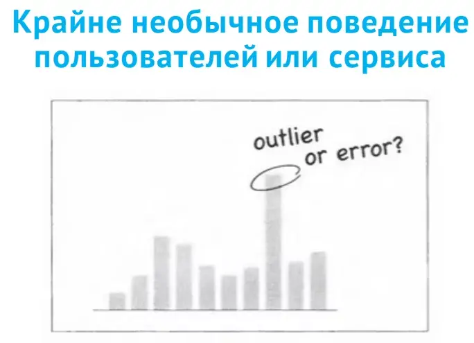 Необычное поведение пользователей или сервисов | SobakaPav.ru