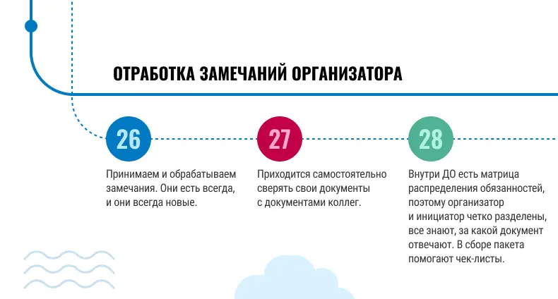 CJM. Кейс Газпром нефти | SobakaPav.ru