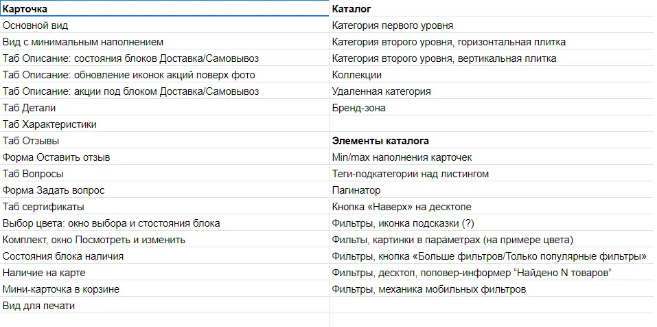 Составляющие карточки и каталога. Редизайн ключевых экранов интернет-магазина | SobakaPav.ru