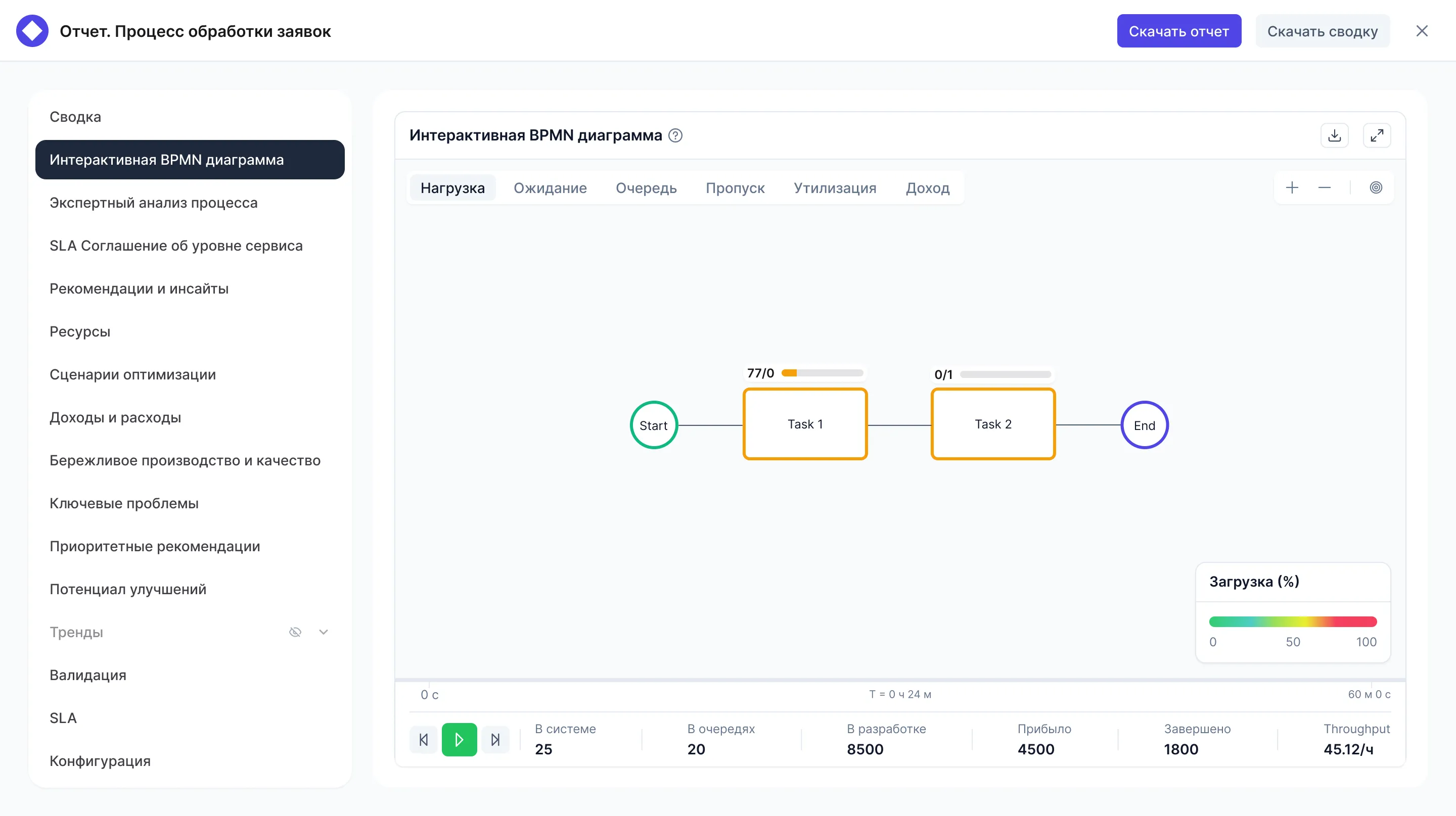 Собака Павлова • Storm BPMN • Система для построения бизнес-процессов