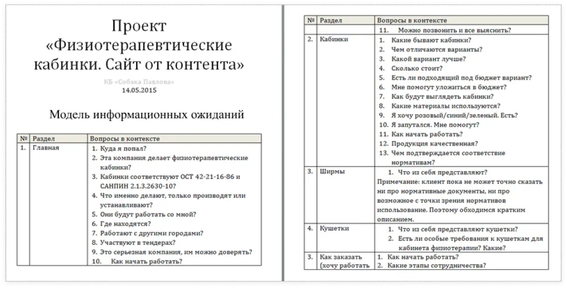 Модель информационных ожиданий сайта физиотерапевтических кабинок | SobakaPav.ru