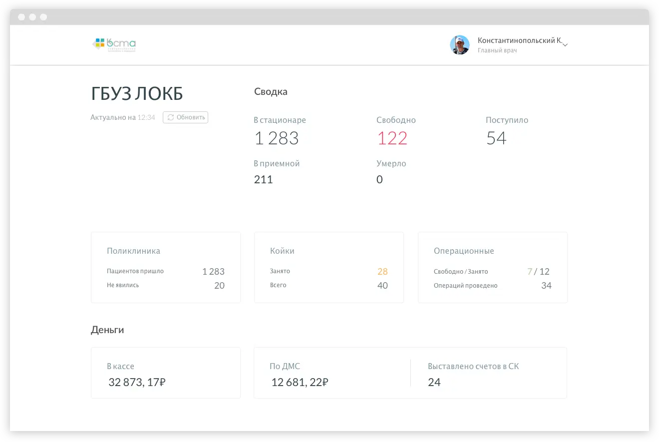 Интерфейс дашборда медицинской системы | SobakaPav.ru
