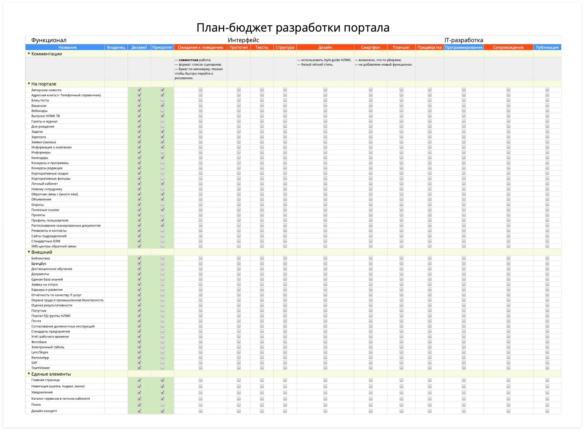 План-бюджет разработки корпоративного портала | SobakaPav.ru