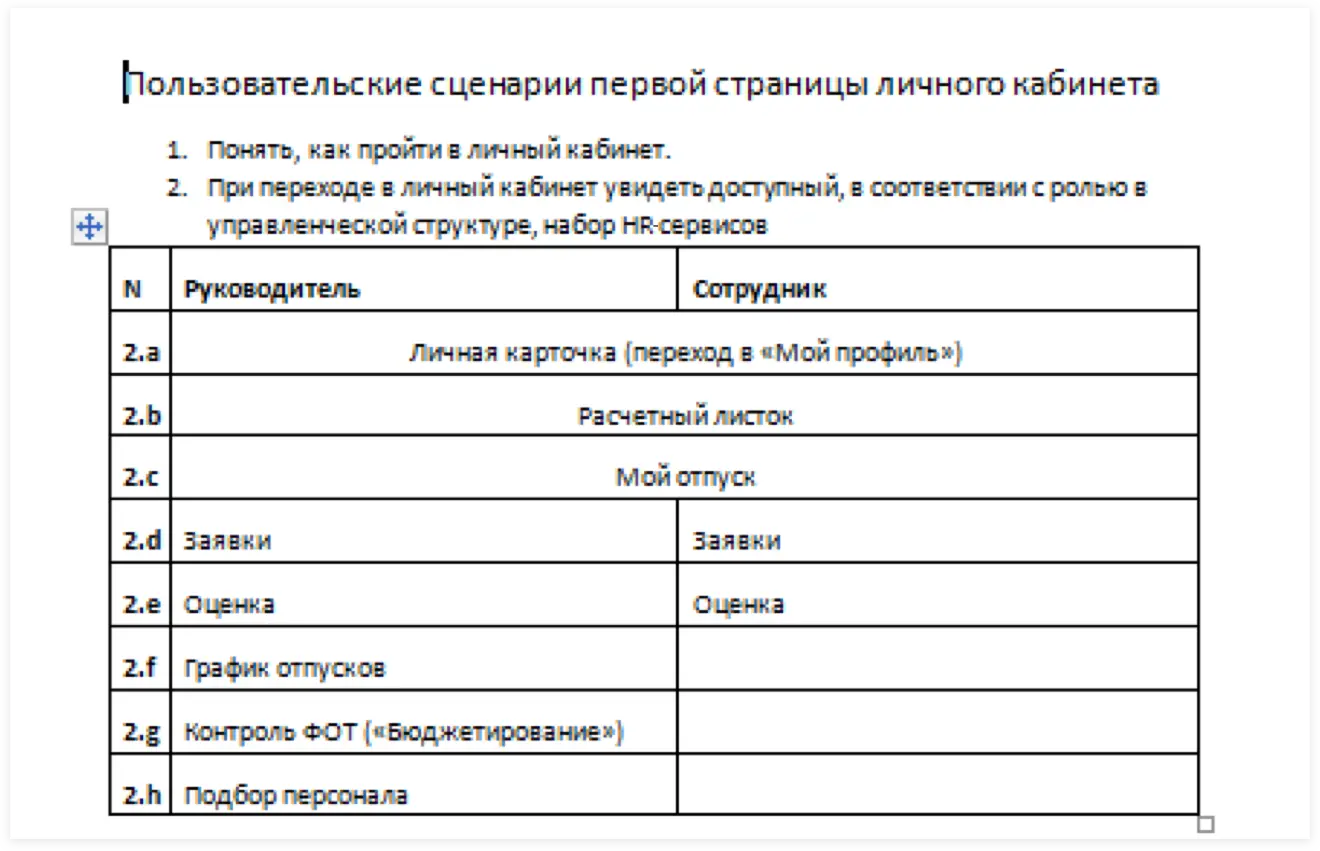 Сценарии использования личного кабинета. UI-перепроектирование корпоративного портала АльфаСтрахования | SobakaPav.ru