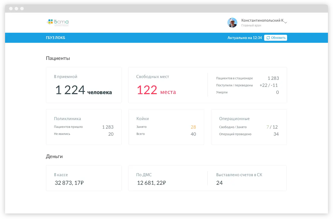 Интерфейс дашборда медицинской системы | SobakaPav.ru