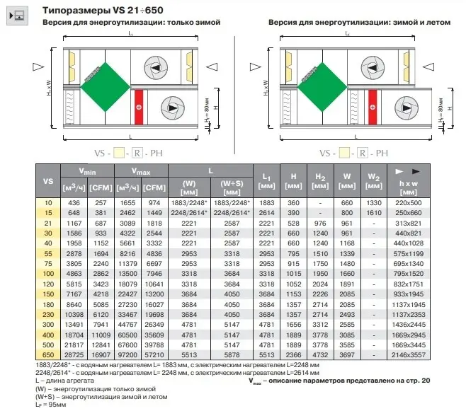 Каталог вентиляционного оборудования | SobakaPav.ru