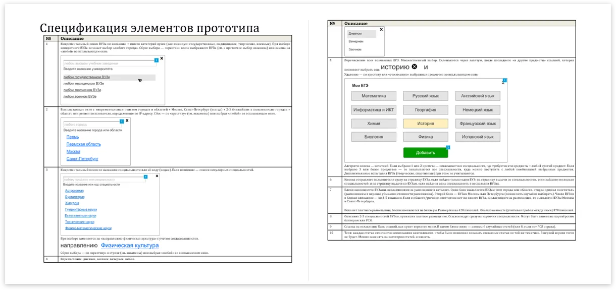 Техническое задание для разработчиков | SobakaPav.ru