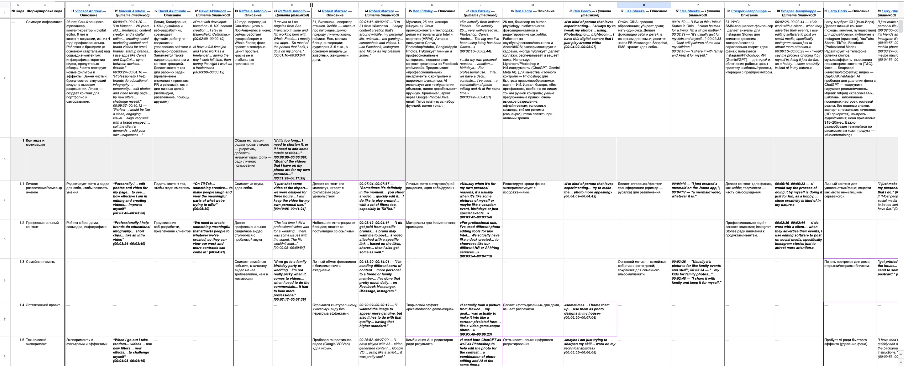 Joono • Собака Павлова • Исследование пользователей AI-фоторедактора