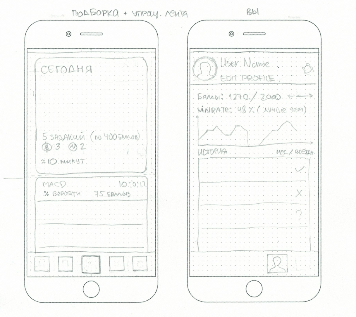 UX-исследование приложения для финансовых трейдеров