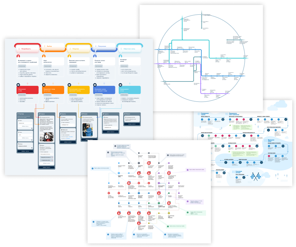 Исследования • Собака Павлова